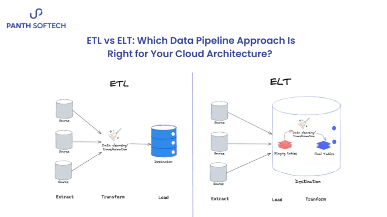 ETL vs ELT: Best Data Pipeline for Cloud Architecture Guide