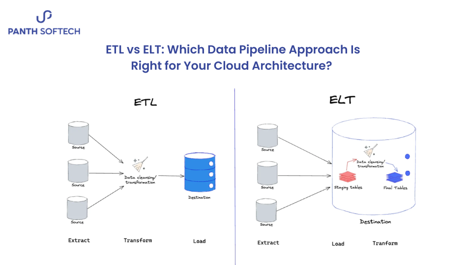 ETL vs ELT: Which Data Pipeline Approach Is Right for Your Cloud Architecture?