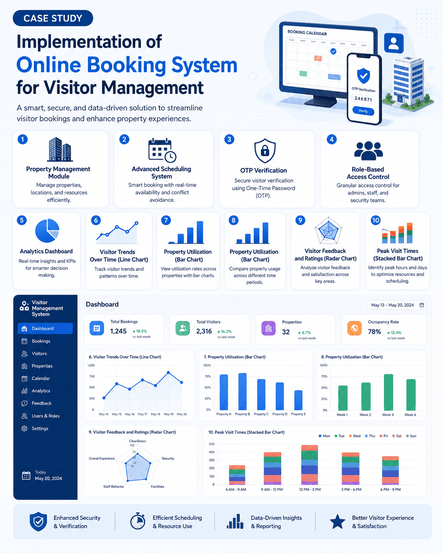 Implementation of Online Booking System for Visitor Management